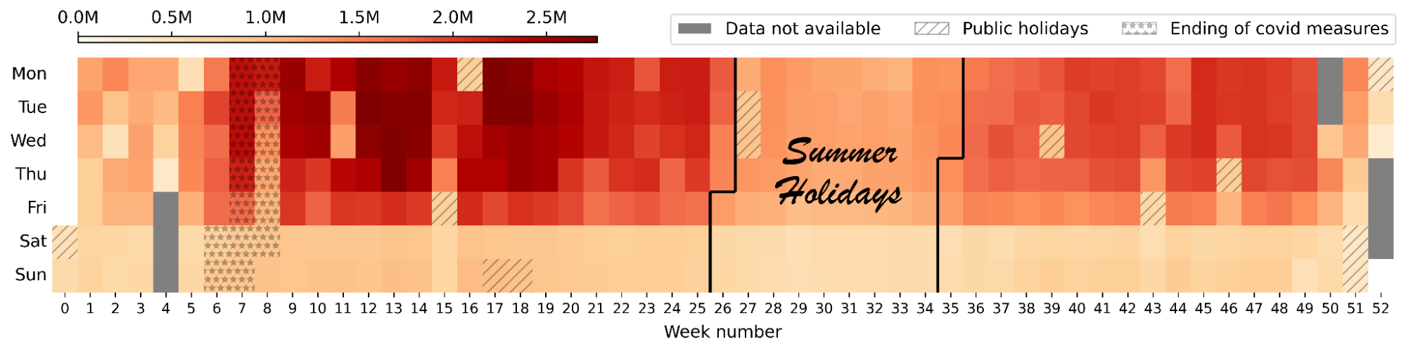 Distribution of samples of the CESNET-TLS-Year22 dataset in 2022.