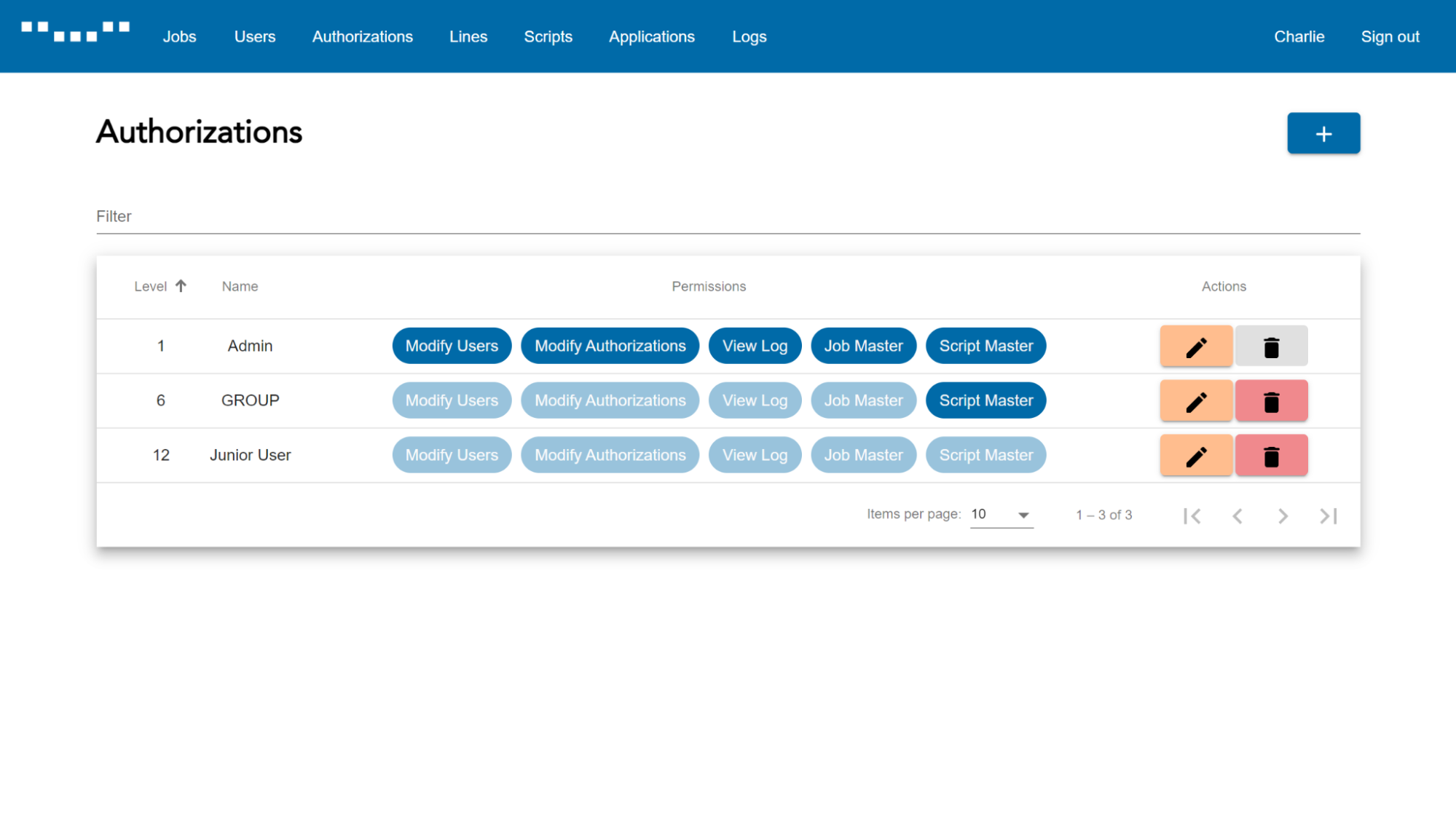 Token management