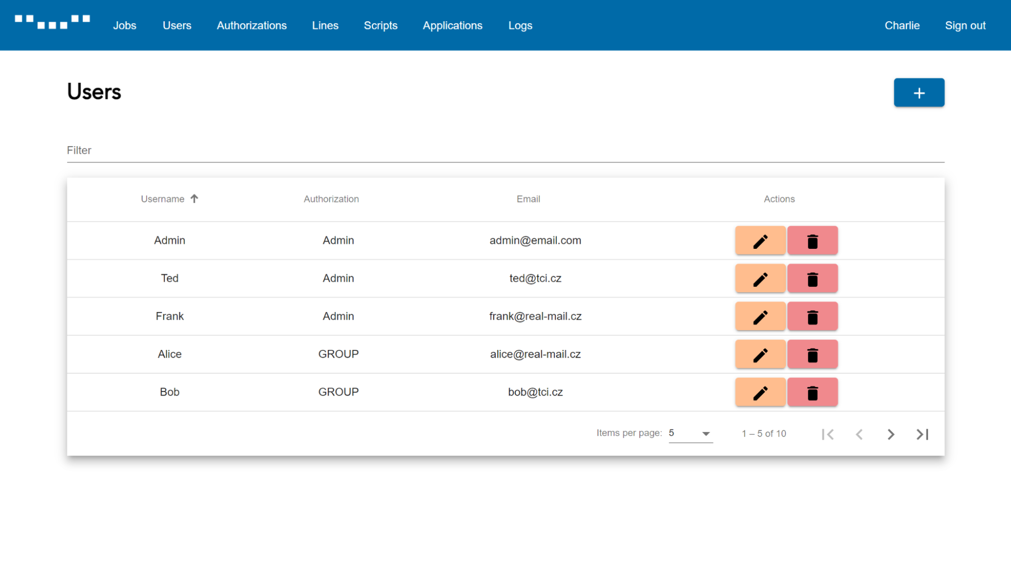 Authorization groups